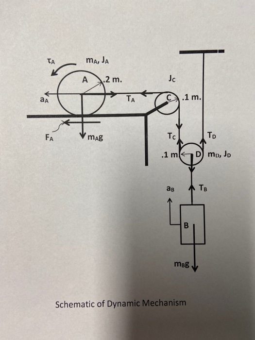 Solved Consider the dynamics of the mass, disc, pulleys