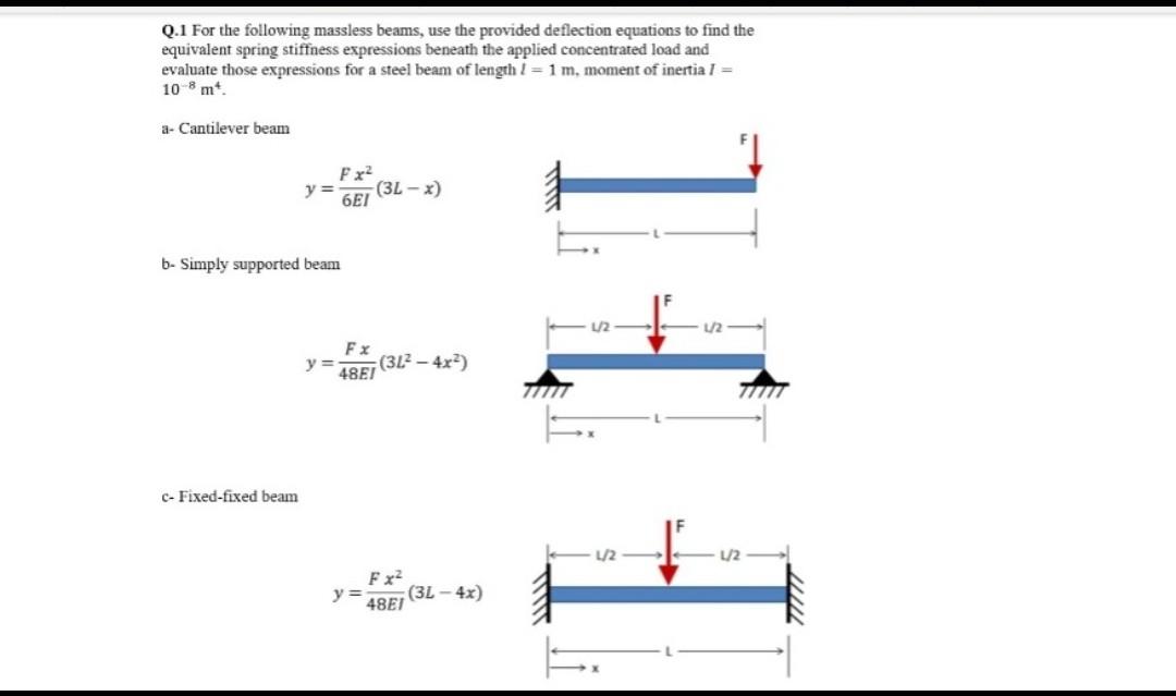 Solved Q.1 For The Following Massless Beams, Use The 