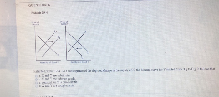 Solved QUESTION 3 An inferior good is a. a good for which | Chegg.com