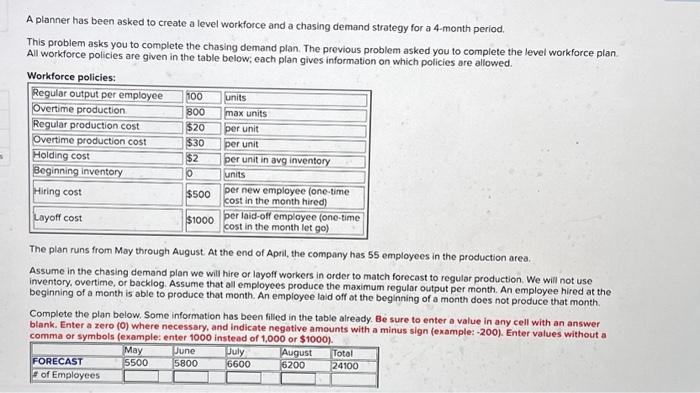Solved A planner has been asked to create a level workforce | Chegg.com