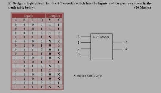 Solved B) Design a logic circuit for the 4-2 encoder which | Chegg.com