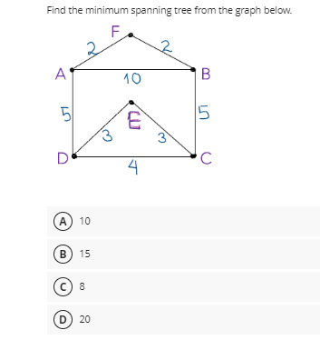 Solved Find the minimum spanning tree from the graph | Chegg.com