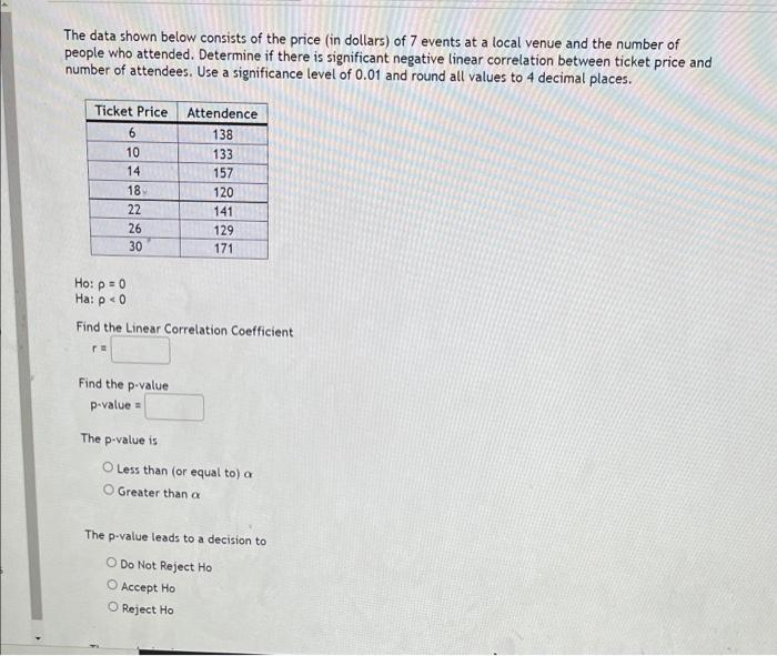 Solved The Data Shown Below Consists Of The Price In | Chegg.com ...