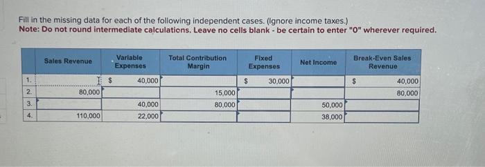 Solved Fill in the missing data for each of the following | Chegg.com