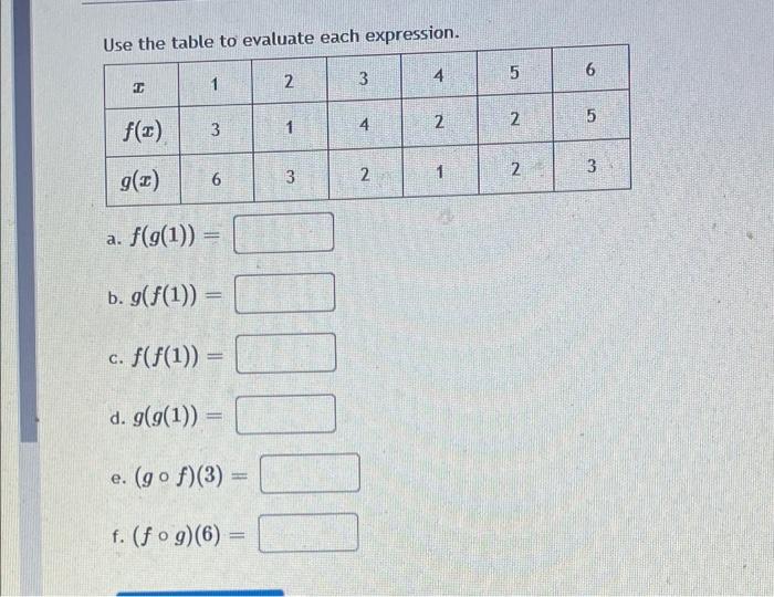 Solved Use the table to evaluate each expression. I f(x) | Chegg.com