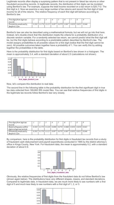 Solved Use The Following Histograms To Answer The Discussion