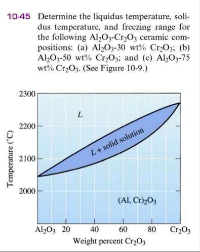 Solved 10-45 Determine the liquidus temperature, solidus | Chegg.com