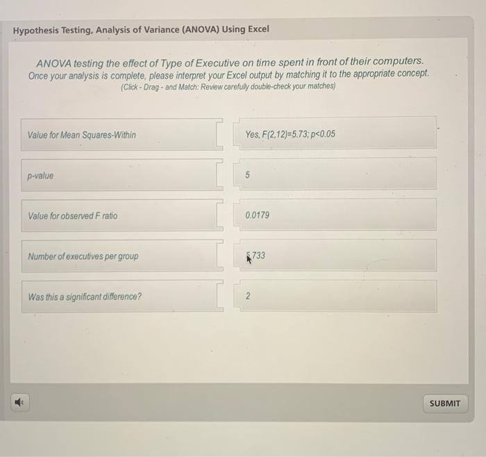 hypothesis testing anova