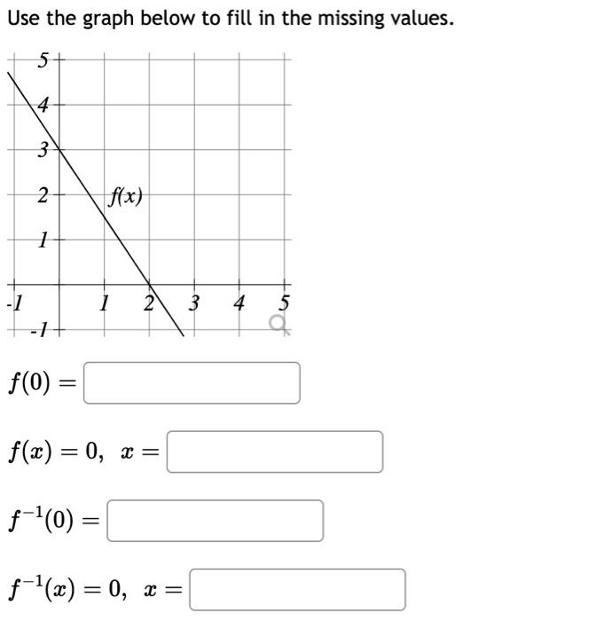Solved Use the graph below to fill in the missing values. | Chegg.com