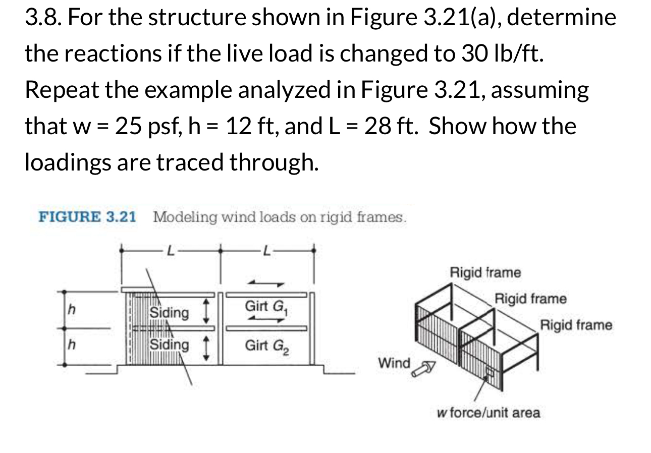 3.8. ﻿For the structure shown in Figure 3.21(a), | Chegg.com