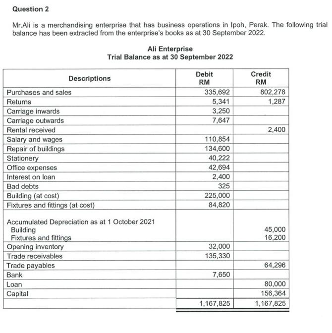 Solved Mr.Ali is a merchandising enterprise that has | Chegg.com