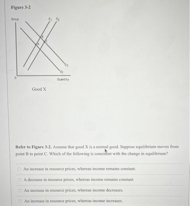 Solved Figure 3-2 Good X Refer to Figure 3-2. Assume that | Chegg.com