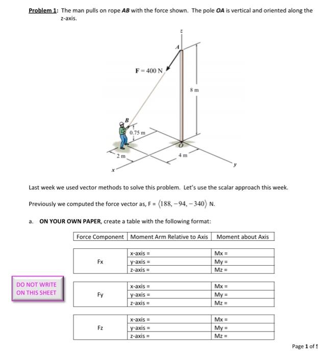 Solved Problem 1: The man pulls on rope AB with the force | Chegg.com