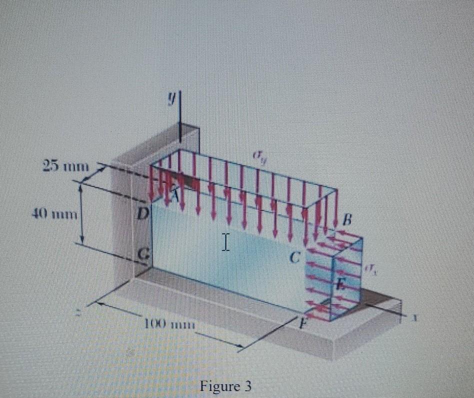 Solved Question 3: The block shown in Figure 3, is made of a | Chegg.com