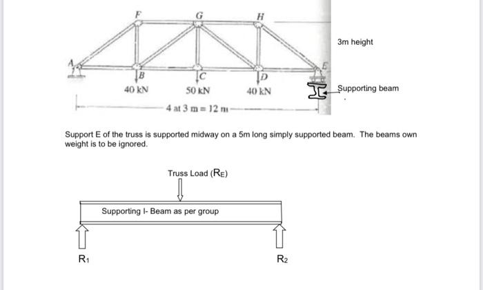 Solved Determine the internal forces for the truss and beam | Chegg.com