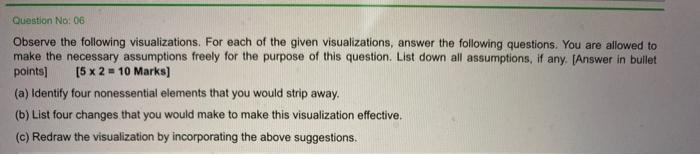 Solved Question No: 06 Observe The Following Visualizations. | Chegg.com