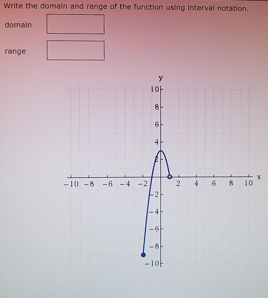 Solved Write the domain and range of the function using | Chegg.com