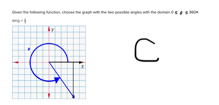 Solved Given The Following Function Choose The Graph With Chegg Com