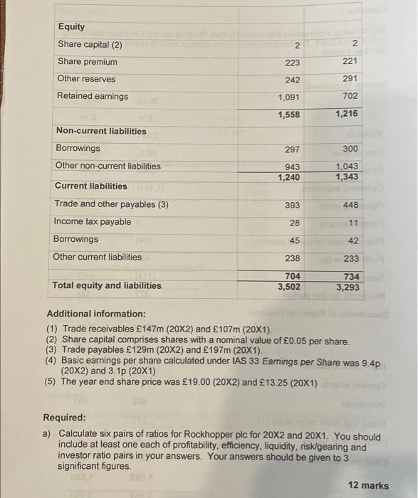 Rockhopper plc share price hot sale