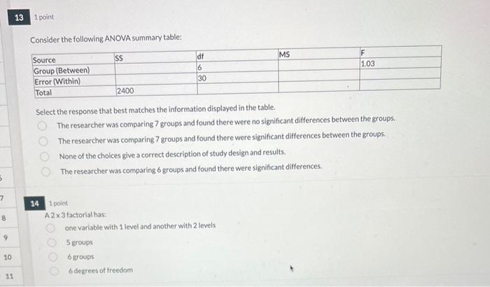 Solved Consider The Following ANOVA Summary Table: Select | Chegg.com