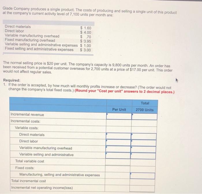 Solved Glade Company produces a single product. The costs of