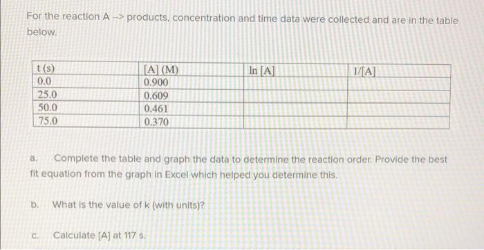 Solved For the reaction A→ products, concentration and time | Chegg.com