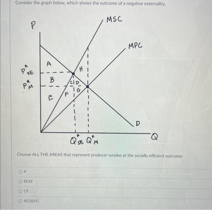 Consider the graph below, which shows the outcome of a negative externality.
Choose ALL THE AREAS that represent producer sur