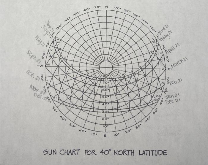 Solved Using this sun chart, what time is sunset on