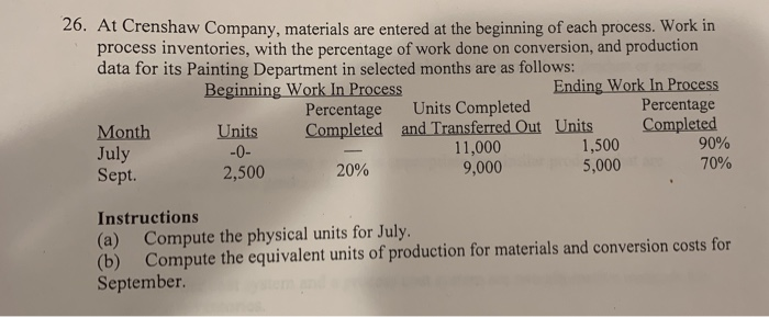 Solved 26. At Crenshaw Company, materials are entered at the 