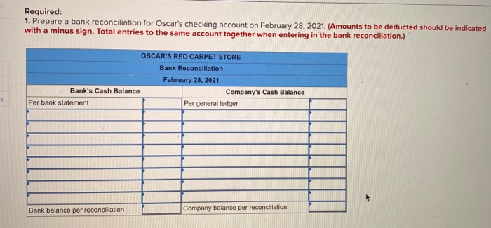 Solved Oscar's Red Carpet Store maintains a checking account | Chegg.com