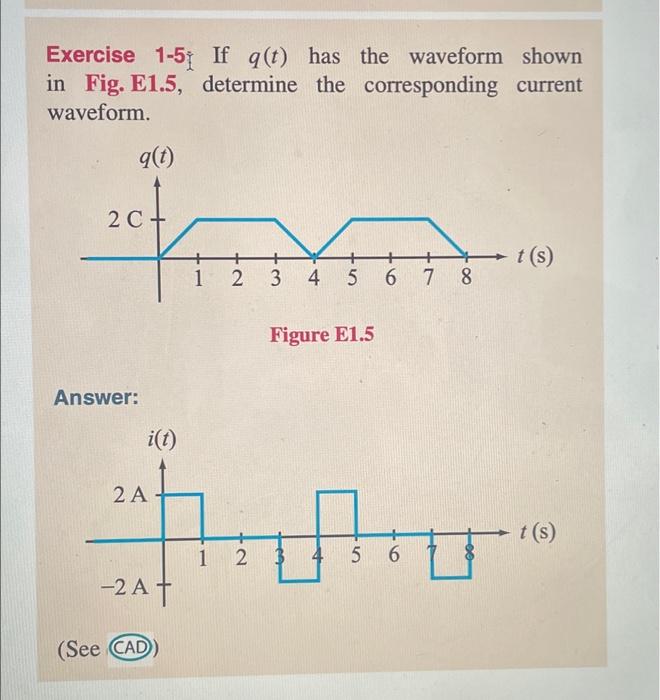 Solved Exercise 1-5 If q(t) has the waveform shown in Fig. | Chegg.com