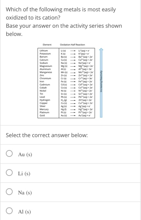 solved-which-of-the-following-metals-is-most-easily-oxidized-chegg