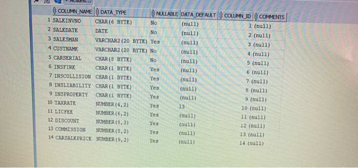 Solved Assignment 2 1. [3 Mark] Write a pl/sql block to find | Chegg.com