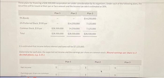 Solved Three Plans For Financing A $28,500,000 Corporation | Chegg.com