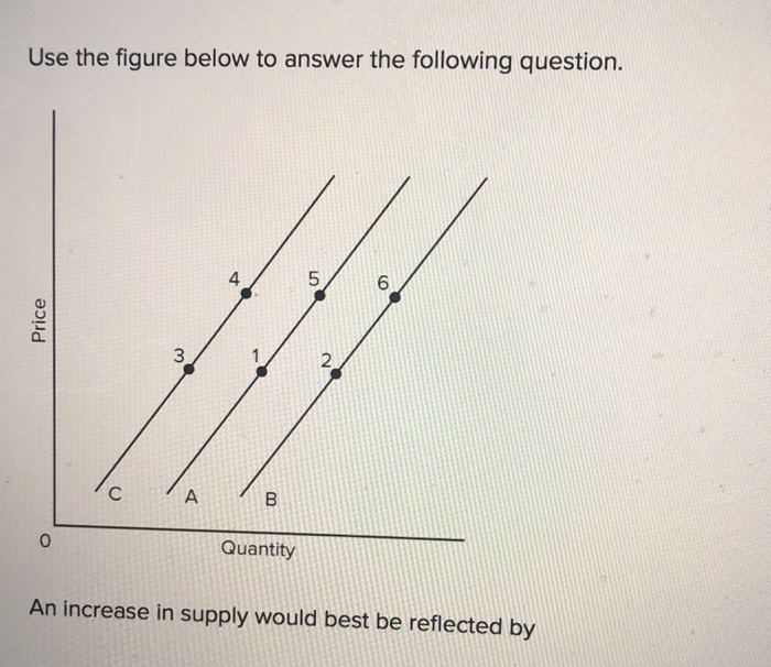 Solved Use the figure below to answer the following | Chegg.com