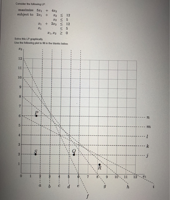 Solved Consider the following LP: maximize 5x1 + 4x2 subject | Chegg.com