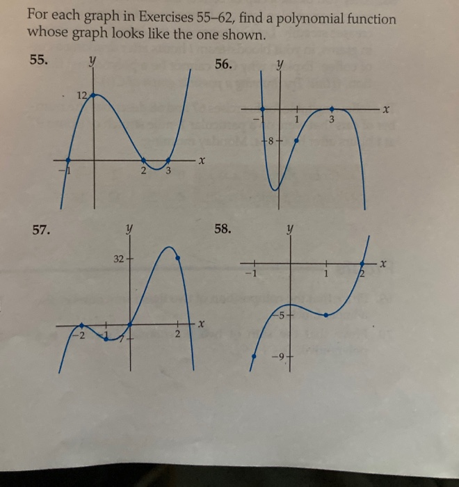 Solved For each graph in Exercises 55-62, find a polynomial | Chegg.com