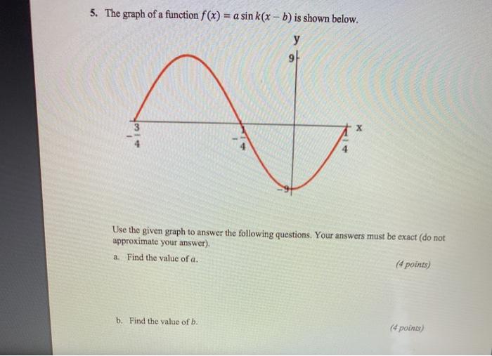 Solved 5. The graph of a function f(x) = a sink(x - b) is | Chegg.com
