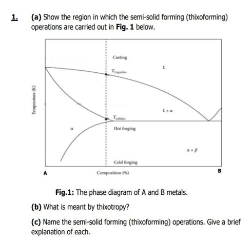 Solved (a) Show the region in which the semi-solid forming | Chegg.com