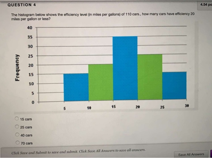 Solved QUESTION 4 4.54 pc The histogram below shows the | Chegg.com