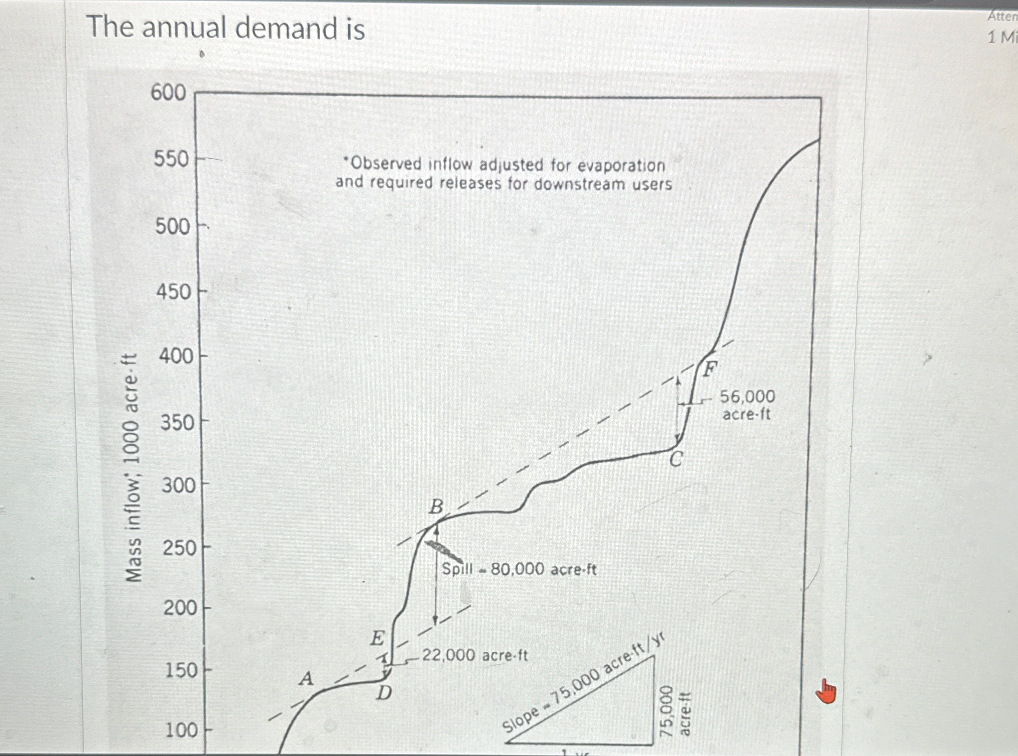 Solved The annual demand is | Chegg.com