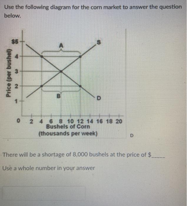 Solved Use the following diagram for the corn market to | Chegg.com