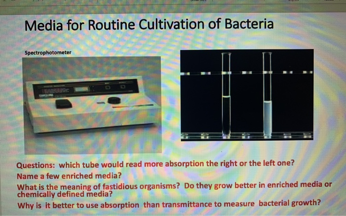 Cultivation Media for Bacteria