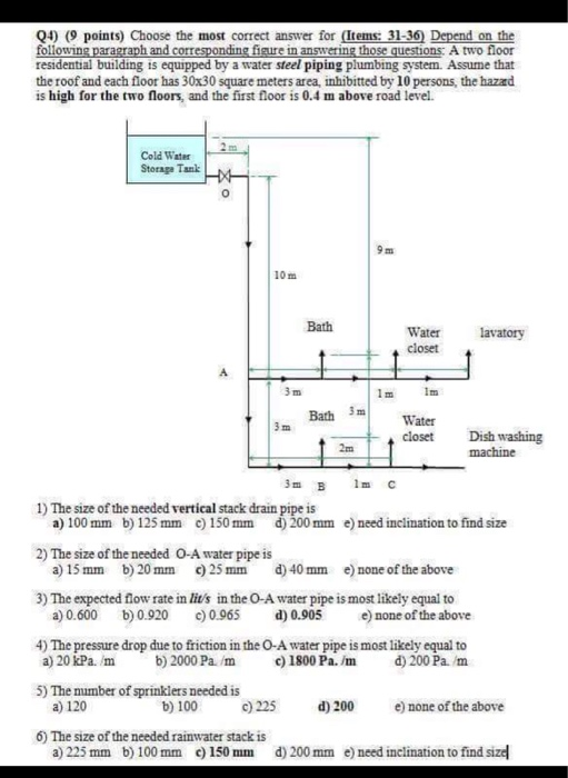 Solved Q4 9 Points Choose The Most Correct Answer For
