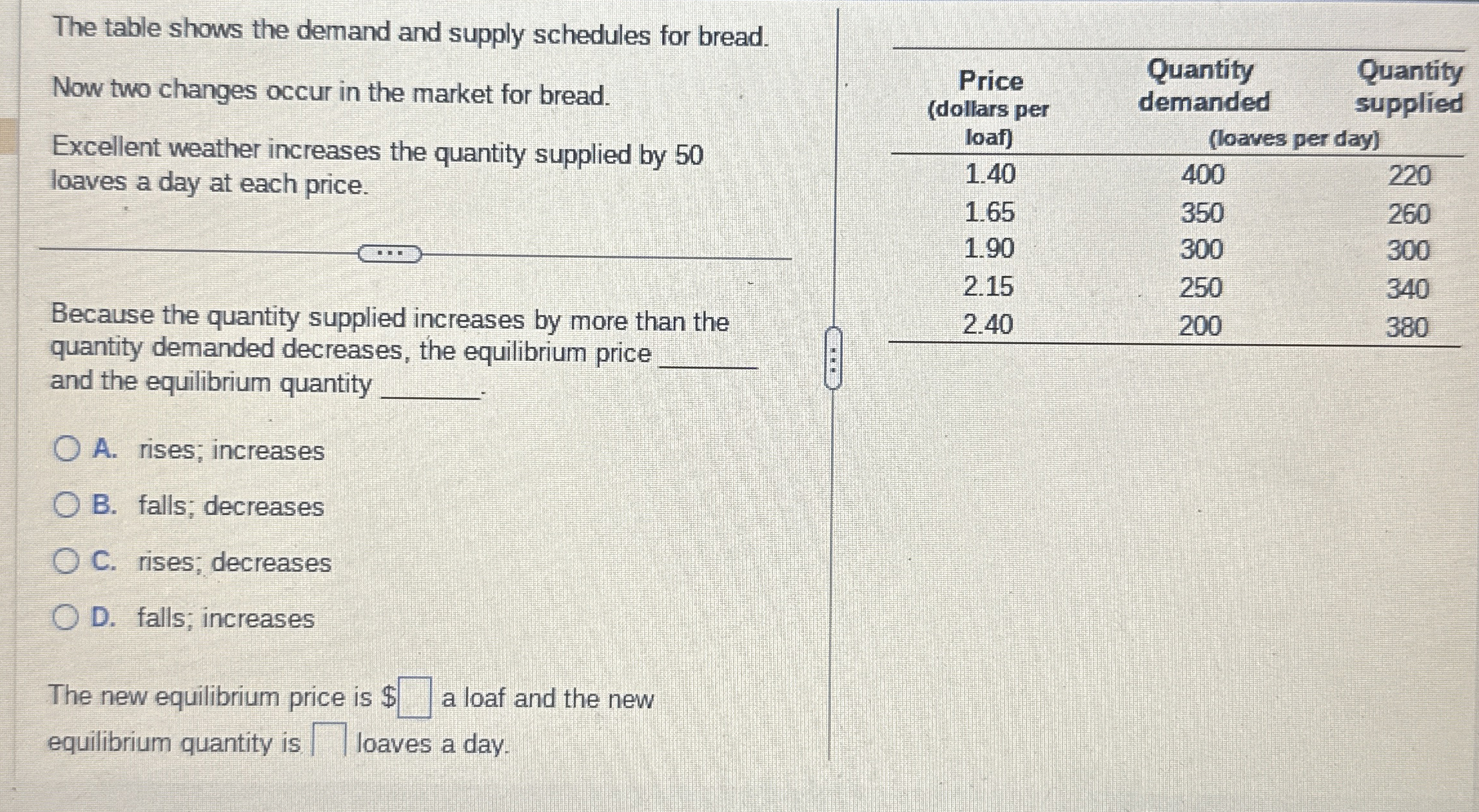 The table shows the demand and supply schedules for | Chegg.com