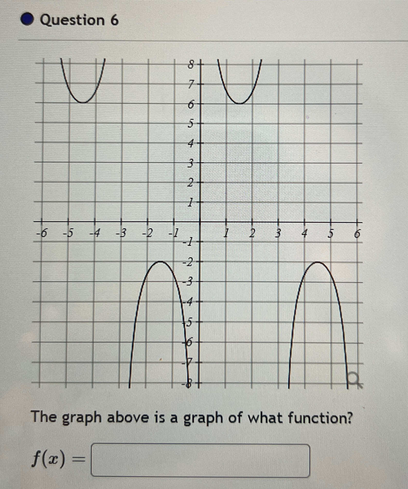 Solved Question 6The graph above is a graph of what | Chegg.com