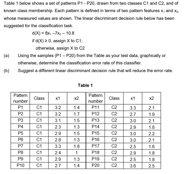 Solved Table 1 ﻿below shows a set of patterns P1 - ﻿P20, | Chegg.com