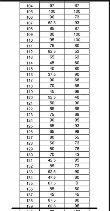 Solved Engineering Probability and Statistics Term Project | Chegg.com