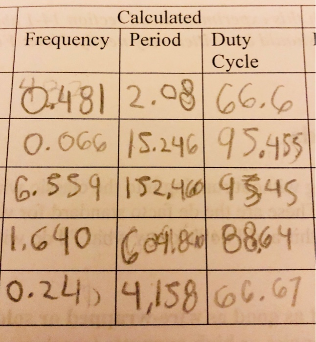 Solved Experiment 1 is based on this table below as you can | Chegg.com