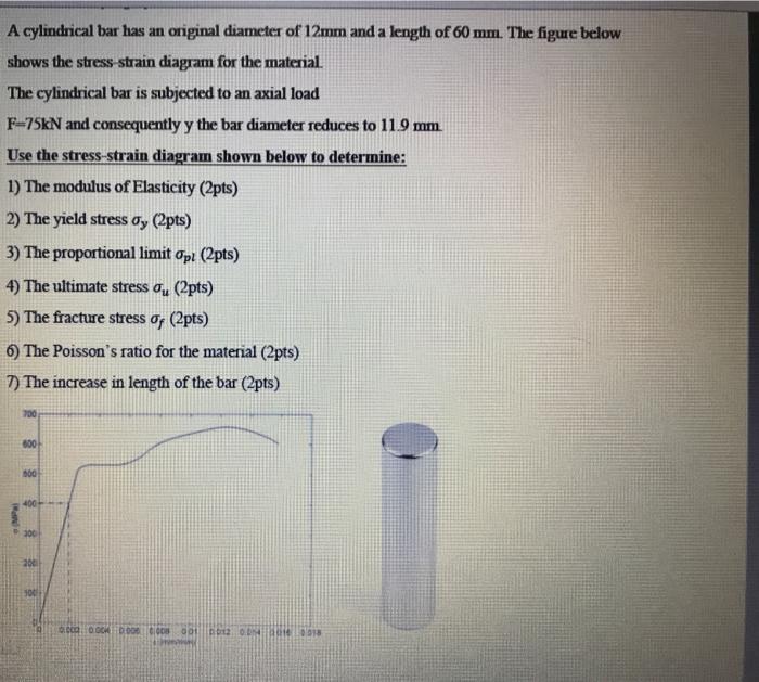 Solved A cylindrical bar has an original diameter of 12mm | Chegg.com